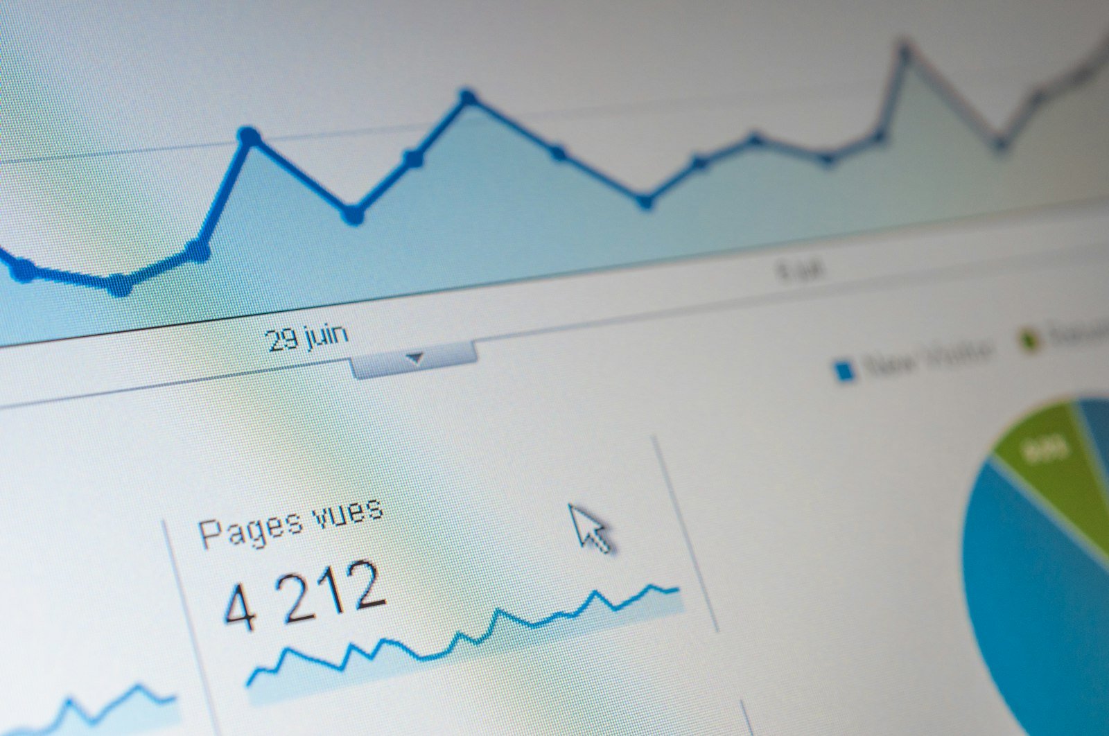 Analytics and conversion tracking graph